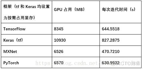 tensorflow keras pytorch tensorflow keras pytorch 对比_数据_10